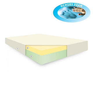 Putnams Memory Foam Mattress With Coolmax Cover - Natural Living