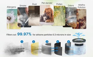 RENPHO Air Purifier