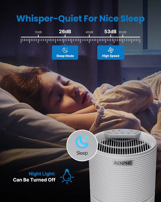 RENPHO Air Purifier