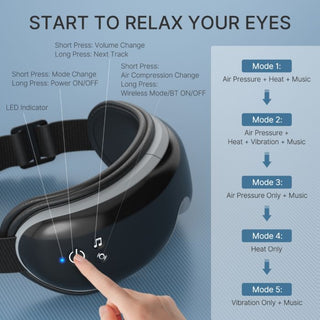 RENPHO Eye Massager