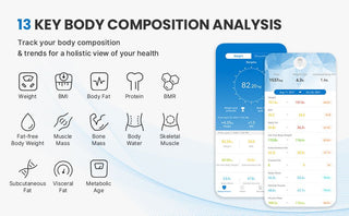 RENPHO Smart Body Scale