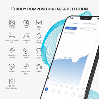 RENPHO Smart Body Scale