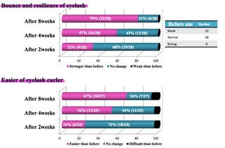 Prostaglandin-Free Lash & Brow Growth Serum – 6ml